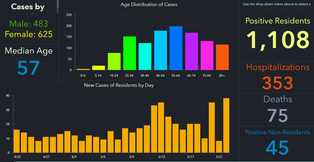 doh-chart-pinellas-5-23-am.jpg
